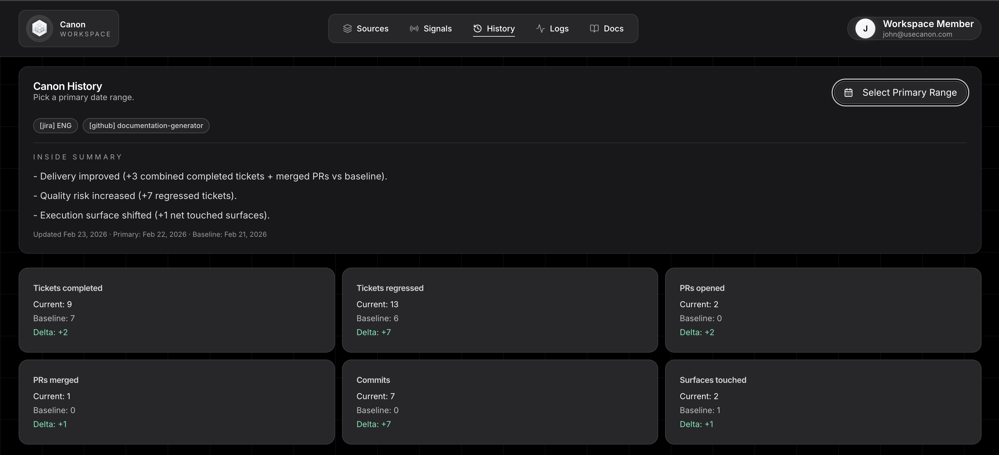 Canon history overview with baseline comparison and trend context.