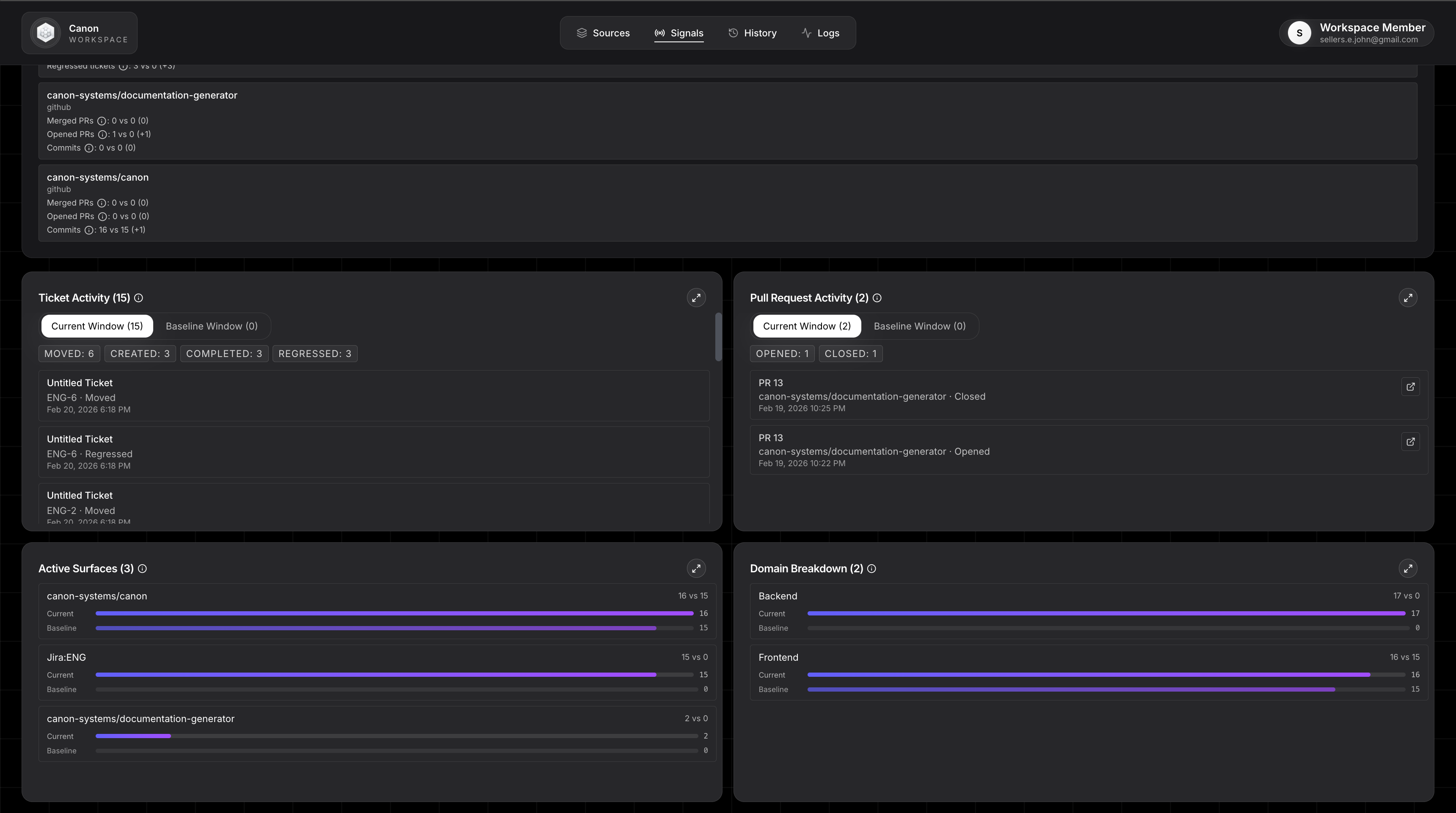 Canon investigate page lower section with detailed activity and breakdown panels.