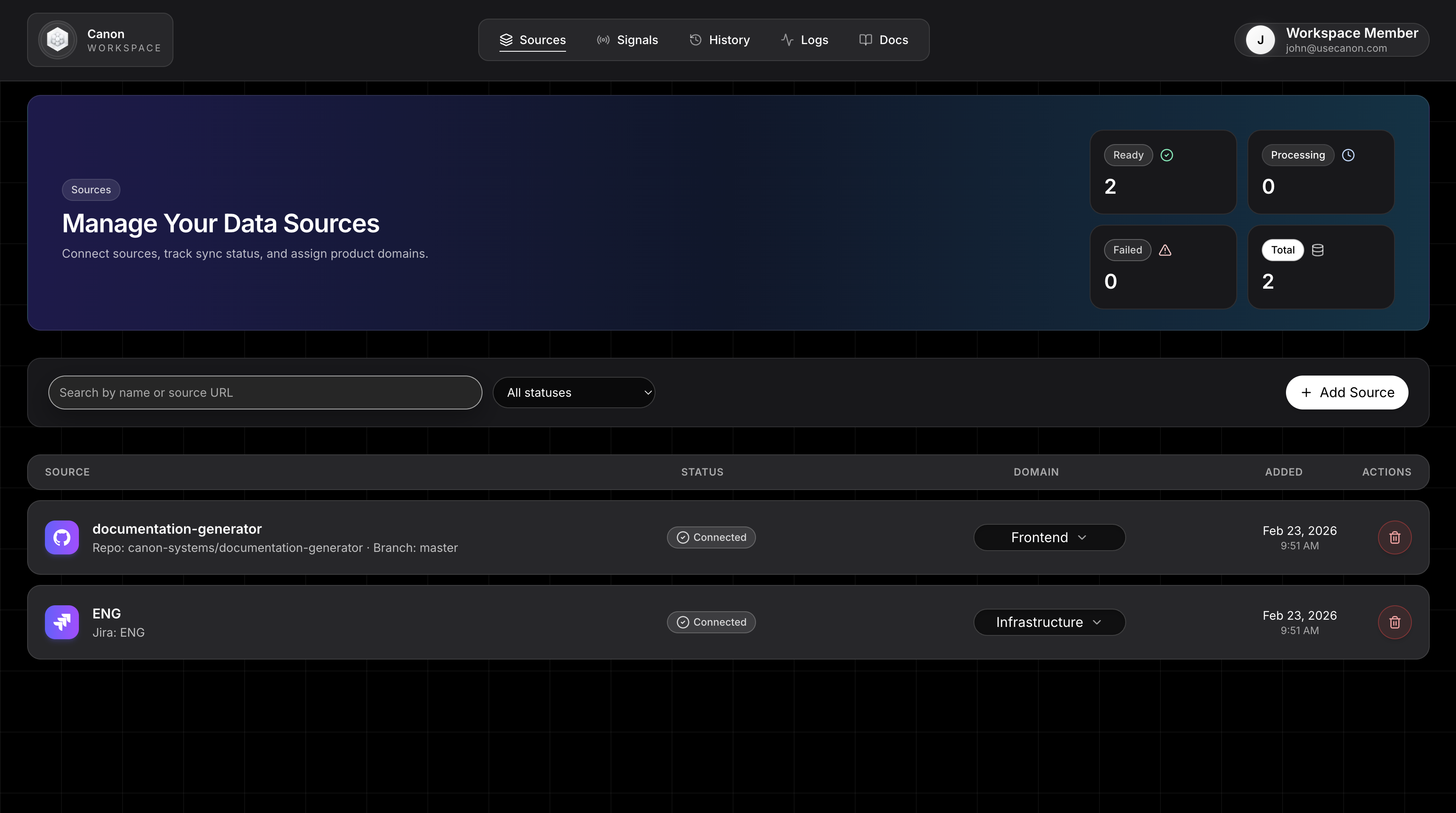 Canon sources view showing connected workspaces and integration status.